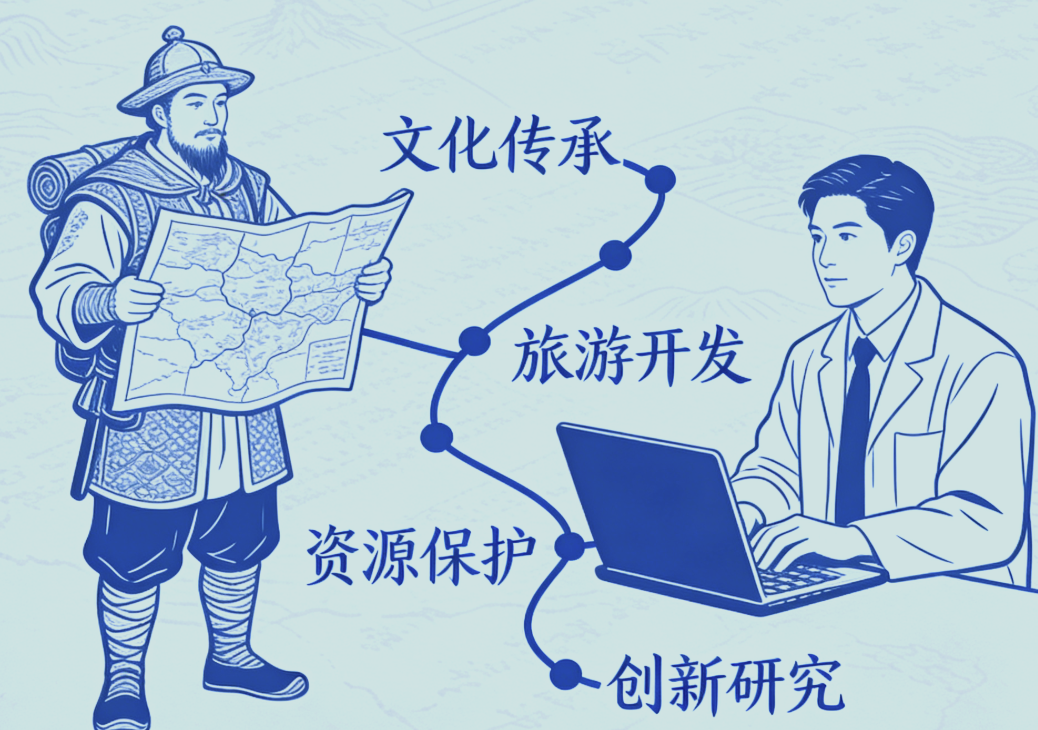 产学研融合